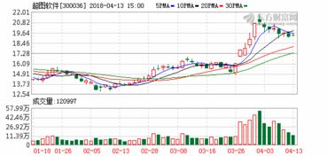 超圖軟件亮相數字中國建設峰會，展示前沿GIS產品與解決方案，助推軟件銷售新篇章