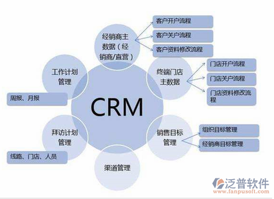 CRM客戶管理軟件的營銷模式 驅動軟件開發與市場成功的雙引擎